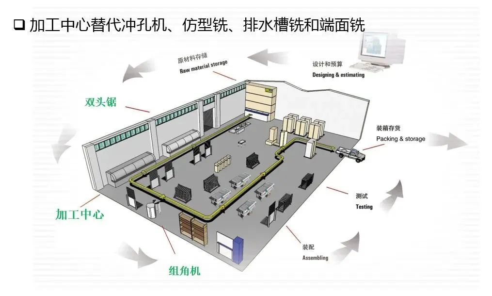 门窗铝材加工厂家_欧帆铝材