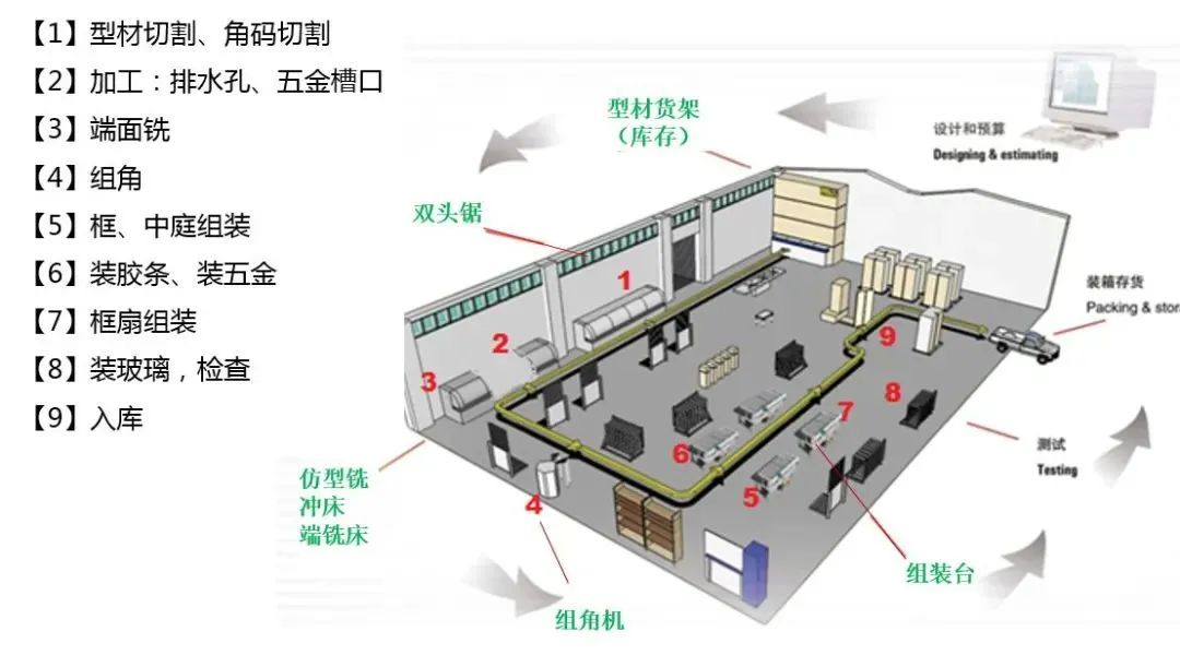 门窗加工_欧帆铝材