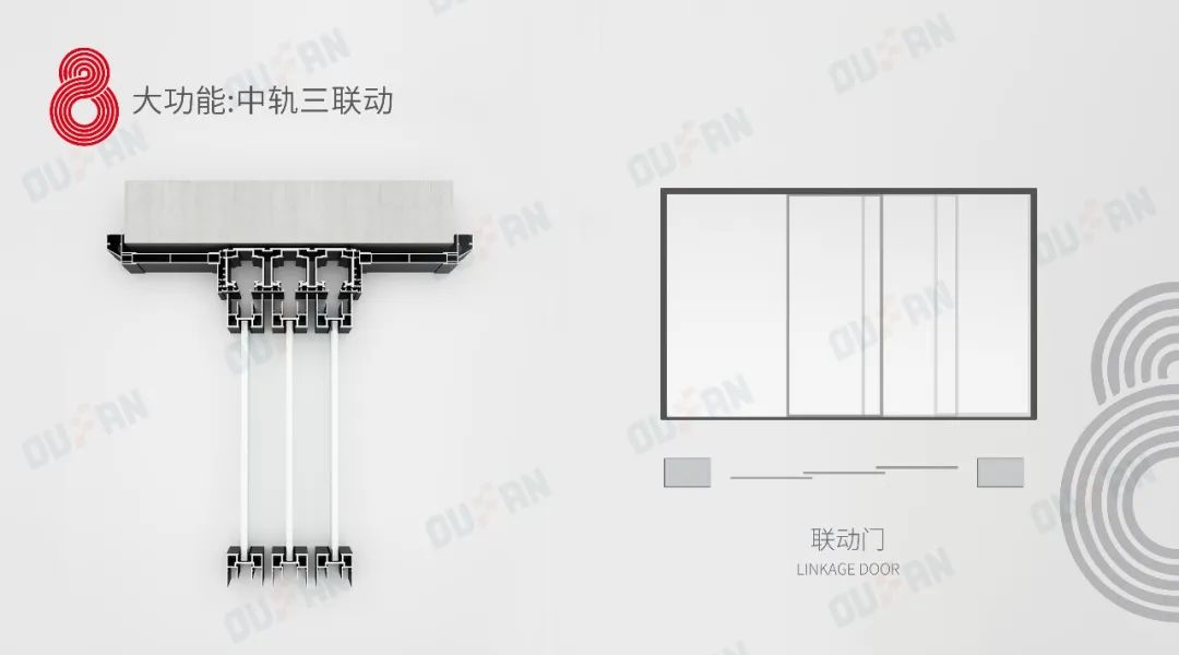 欧帆铝材_中轨三联动