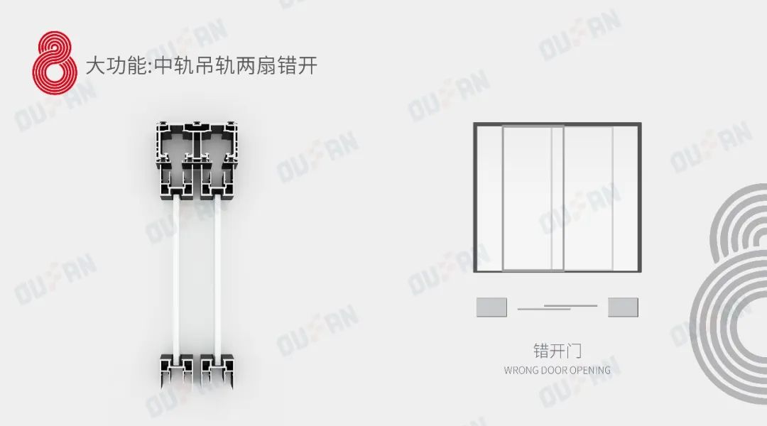 中轨吊轨两扇错开